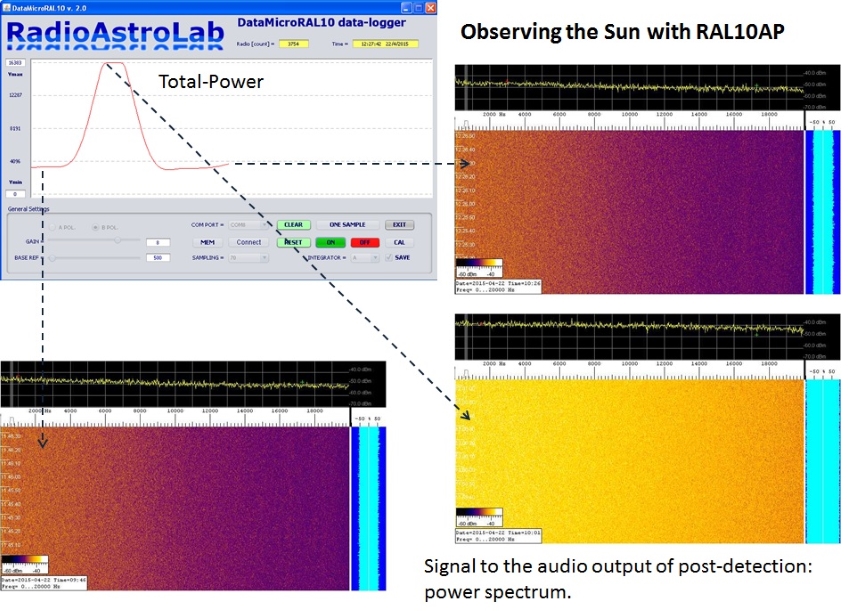 Registrazione transito solare con RAL10AP 2