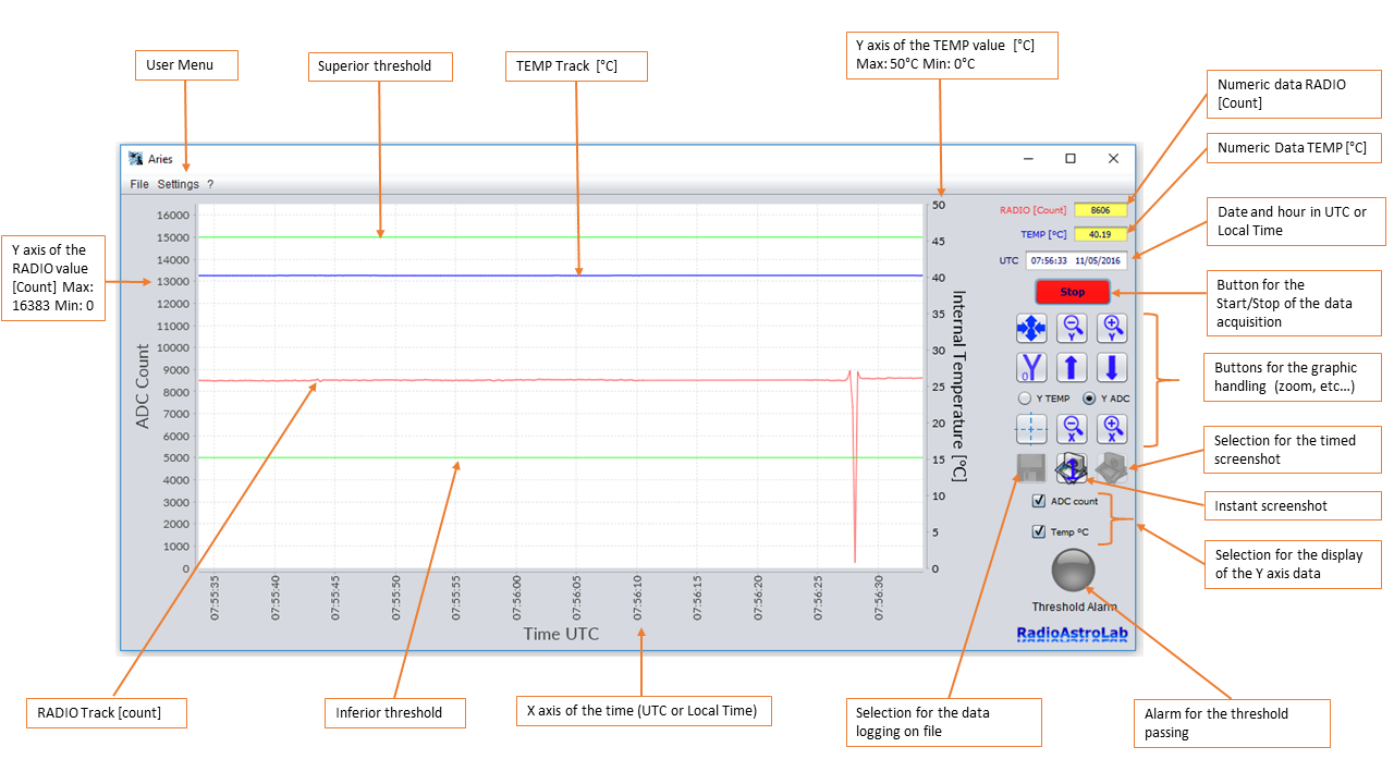 Software radio astronomy Aries